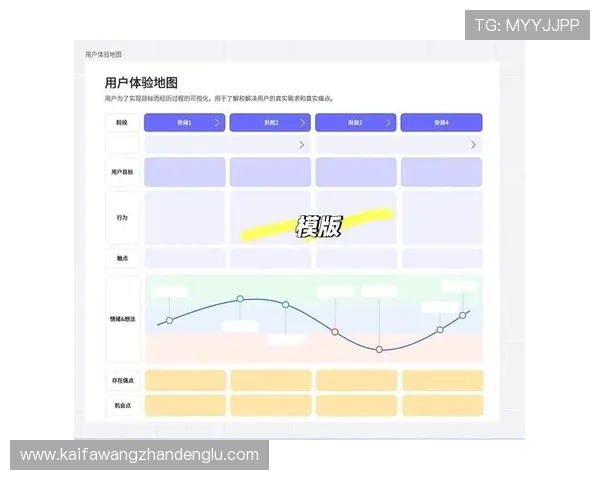 凯发九游娱乐备用平台优化升级带来的用户体验提升分析