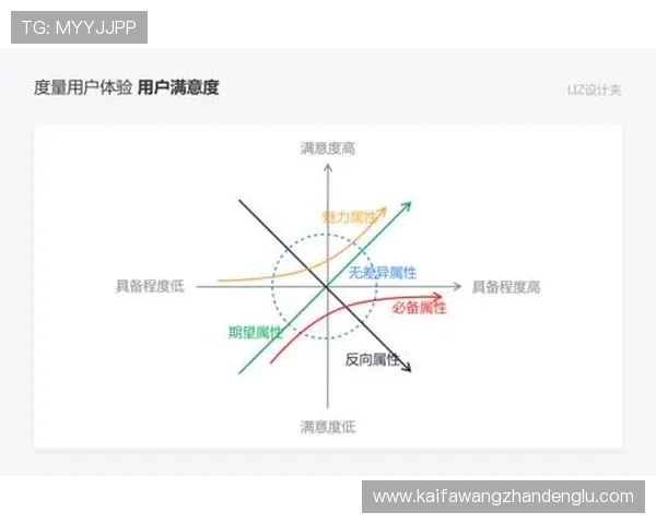 K8亚游平台介绍：探讨平台的技术支持与客户服务体系，提升用户体验与满意度