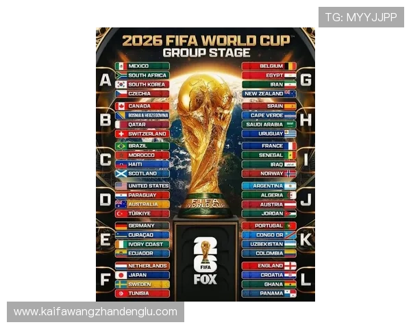 2026年世界杯欧洲区预选赛分组情况全景图，帮助球迷了解各队最新分组信息与比赛安排
